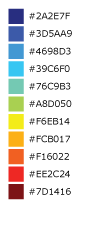 Blue to Yellow to Red Spectrum - Heatmap